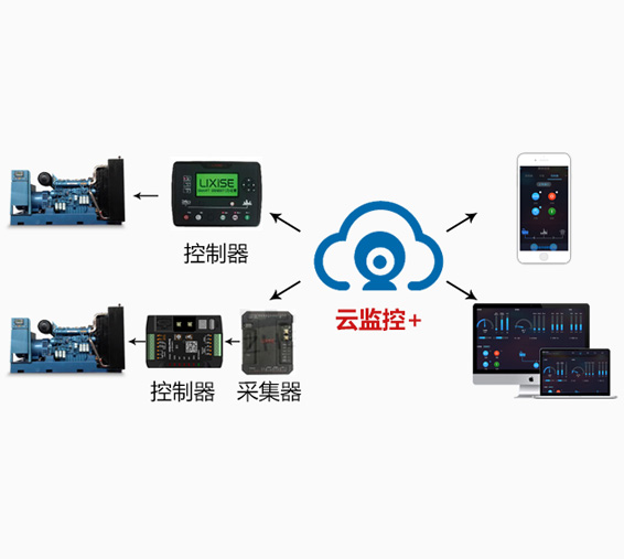 明邦智能云平台