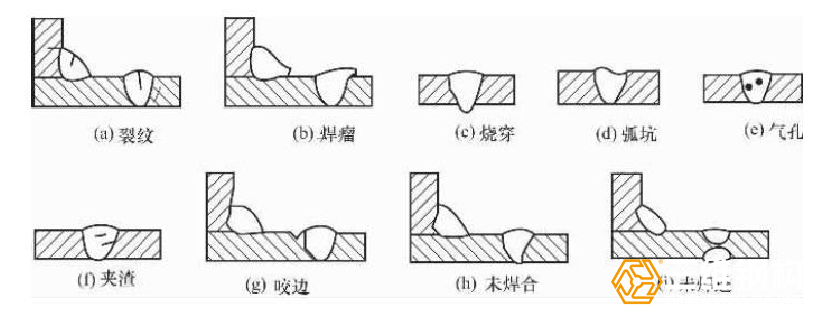 钢结构工程焊接缺陷与检测检验