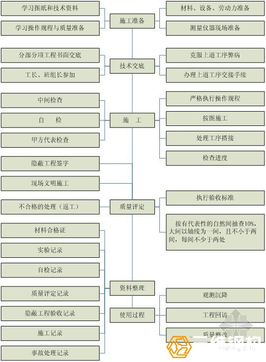 钢结构工程施工的质量控制流程