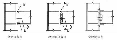 钢结构典型连接节点形式图示