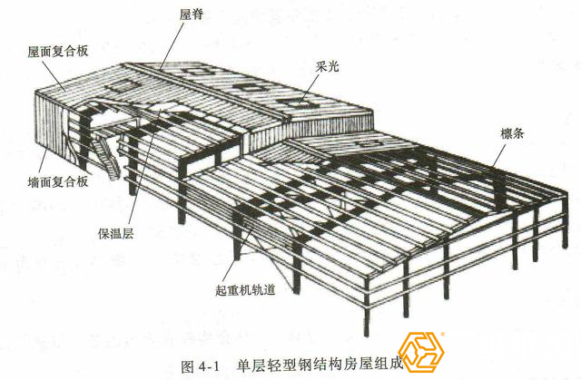 轻型钢结构建筑组成结构图示