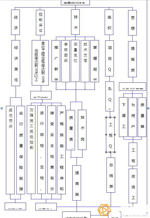 16条措施保证钢结构工程的施工质量